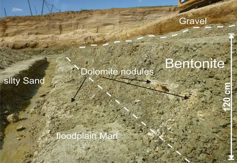 What is Sodium Bentonite